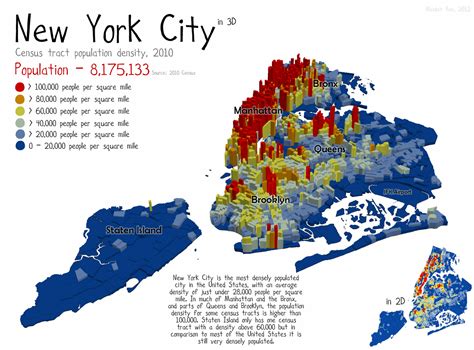 nyc population chart.